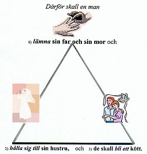 ktenskapet